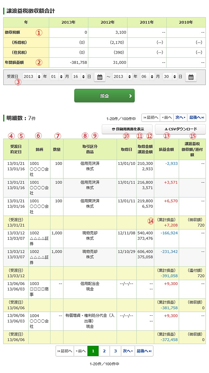 譲渡益税履歴の画像です。