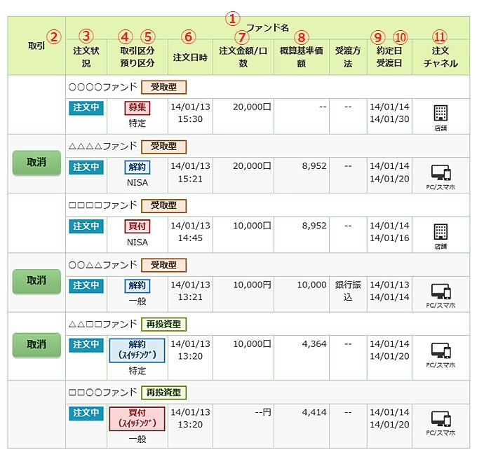 投信注文照会・取消の画像です。